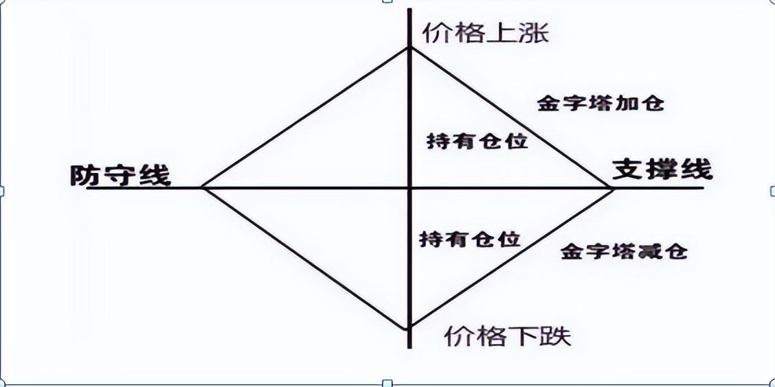 �Ǹ�ƽ̨���ƽ����